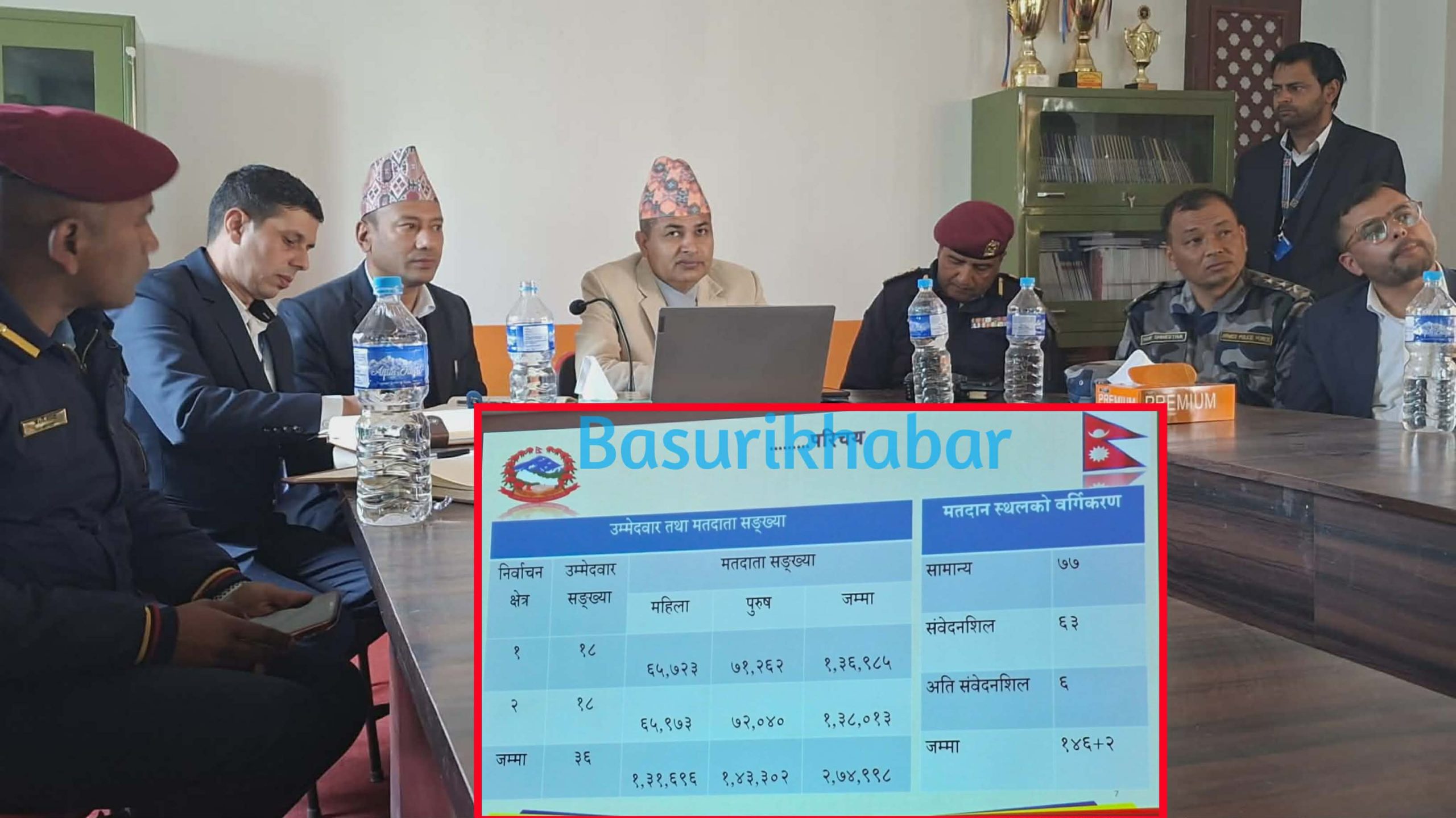 सिन्धुपाल्चोकका ६ वटा मतदानस्थल अति संवेदनशील